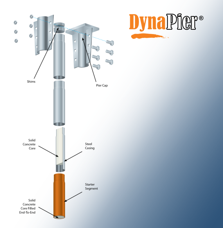 DynaPier piering foundation repair system
